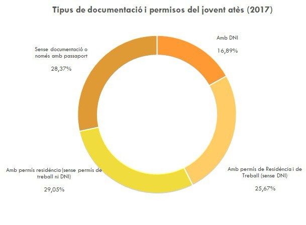 Documentació